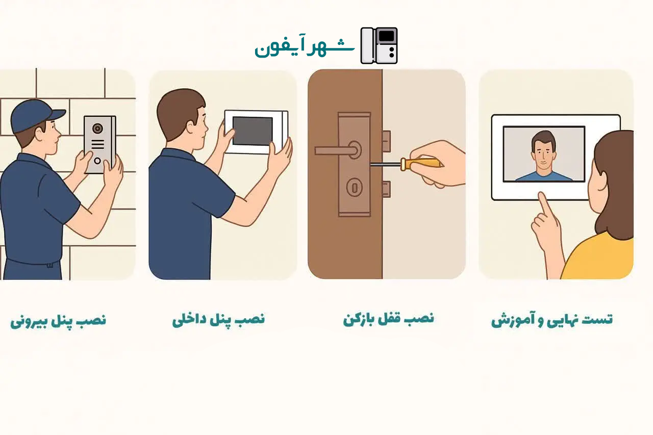 راهنمای کامل نصب آیفون تصویری: از انتخاب مدل تا راه‌اندازی نهایی