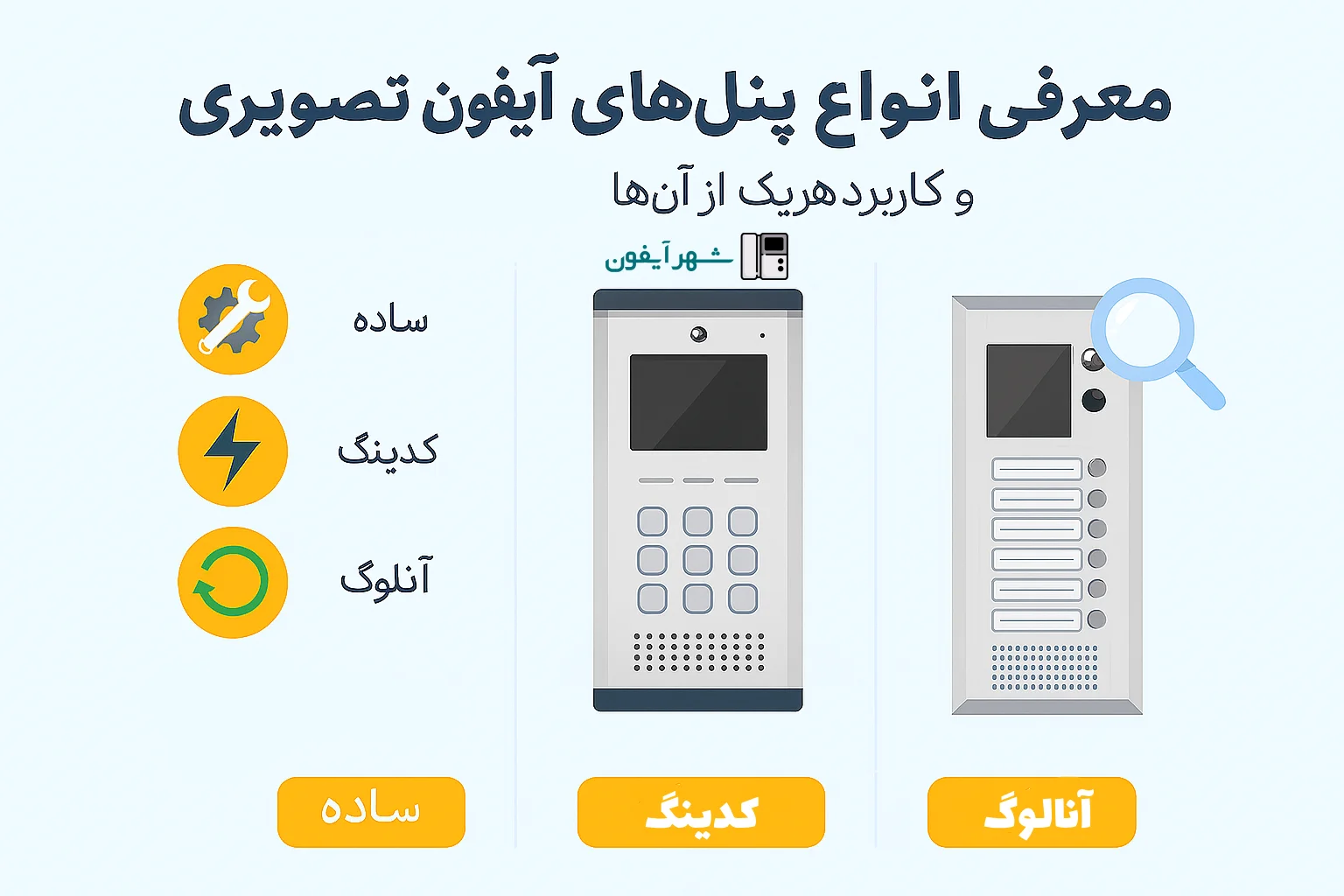 معرفی انواع پنل‌های آیفون تصویری و کاربرد هرکدام در ساختمان‌ها