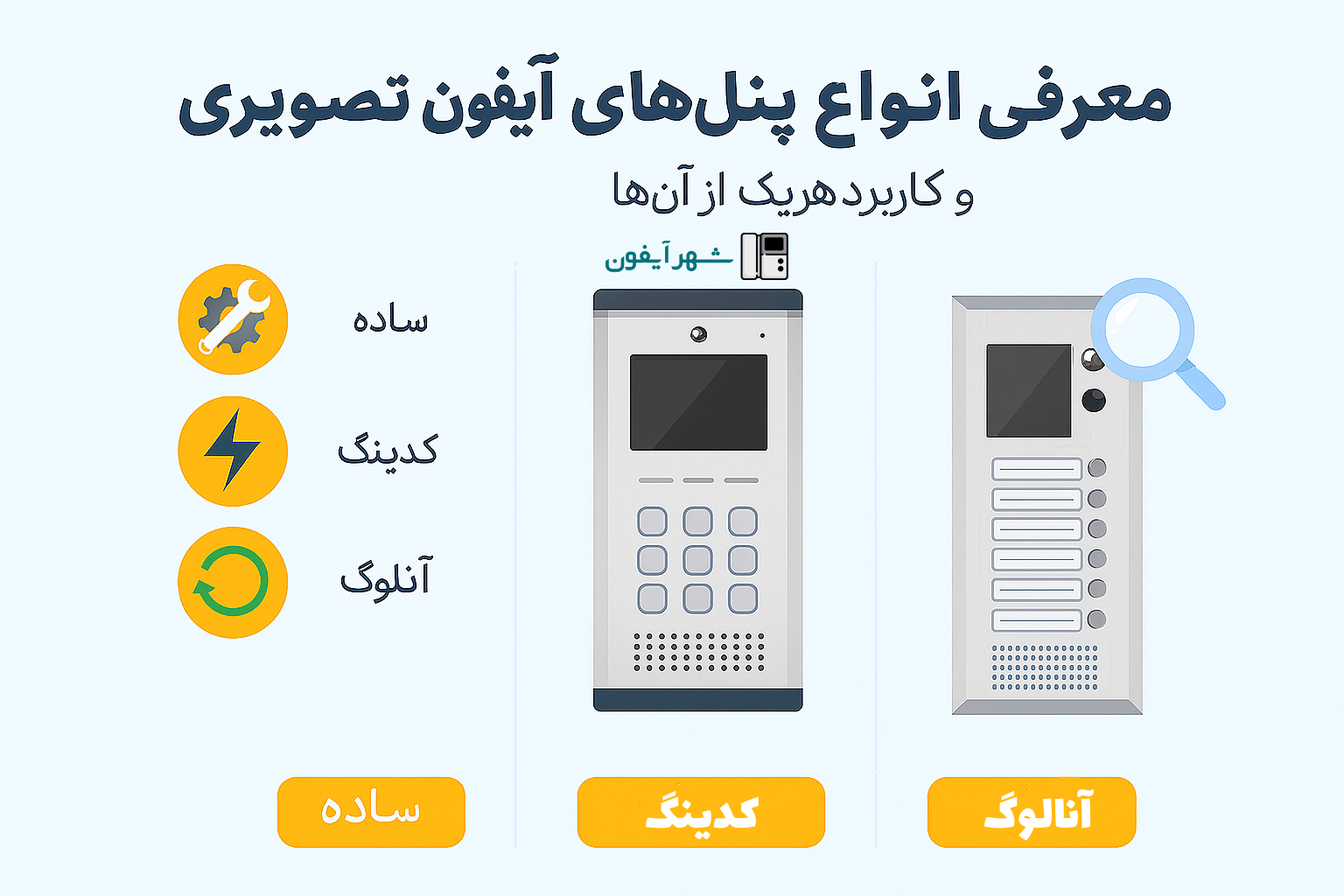 معرفی انواع پنل‌های آیفون تصویری و کاربرد هرکدام در ساختمان‌ها